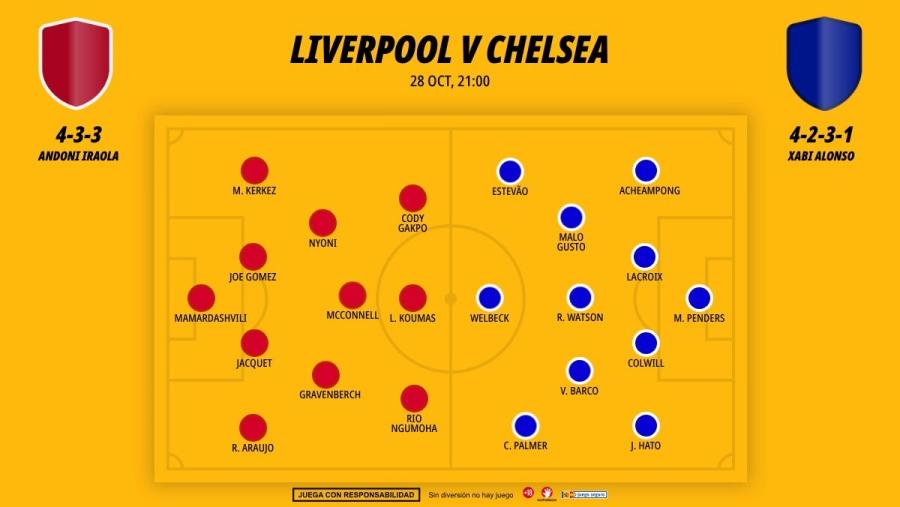 2810-alineaciones-liverpool-chelsea-carabao-cup_1200x676.jpg