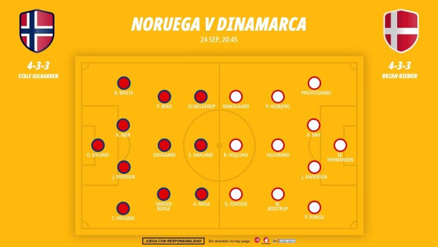 2409-alineaciones-noruega-dinamarca-uefa-nations-league-jornada-1_1200x676.jpg