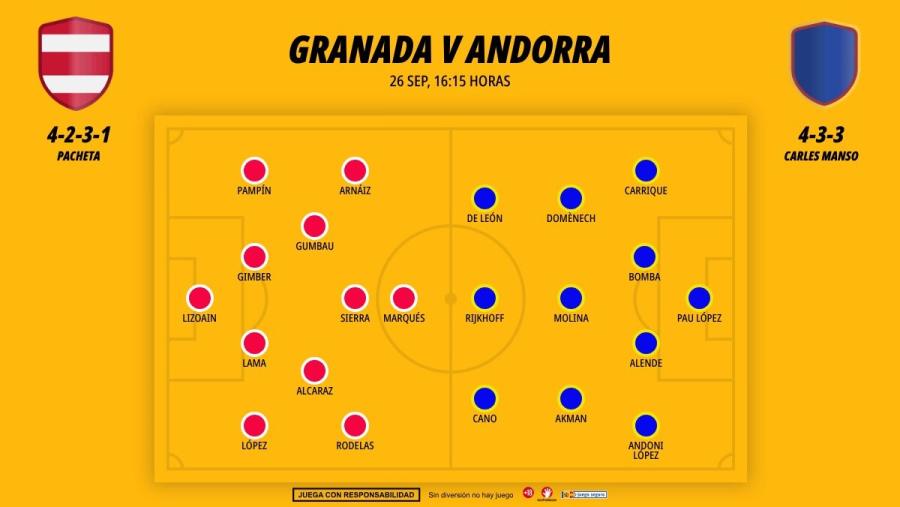 2609-alineaciones-granada-andorra_1200x676.jpg