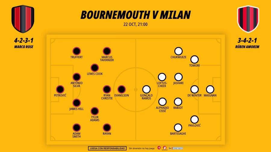 bournemouth-milan-xi_1200x676.jpg