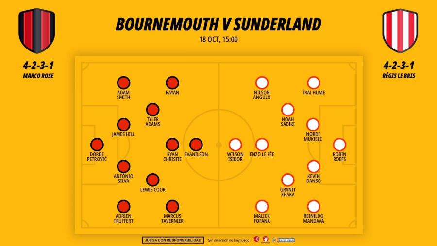 bournemouth-sunderland-xi_1200x676.jpg