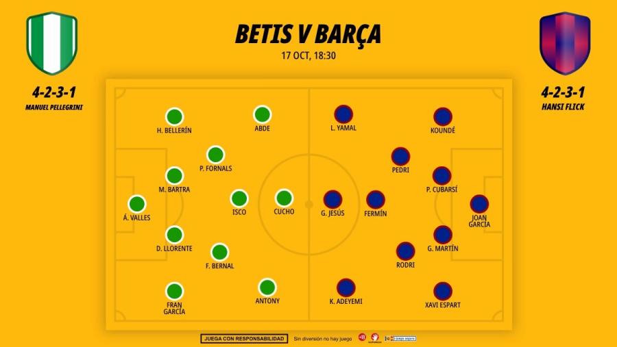 1710-alineaciones-betis-barcelona-laliga_1200x676.jpg