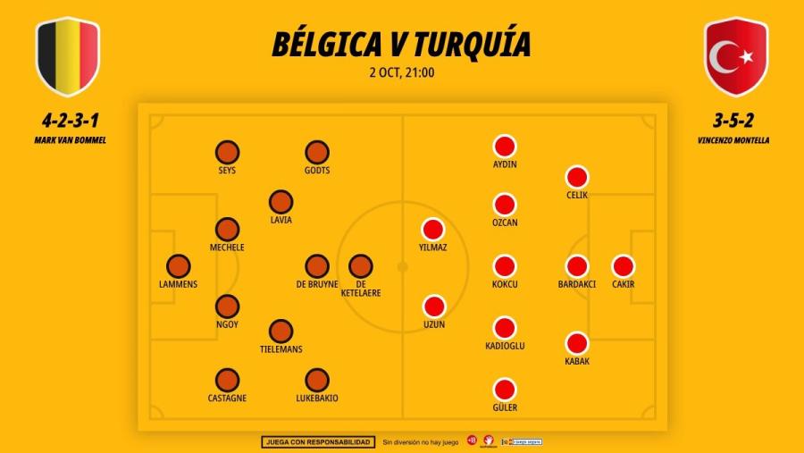0210-alineaciones-belgica-turquia_1200x676.jpg