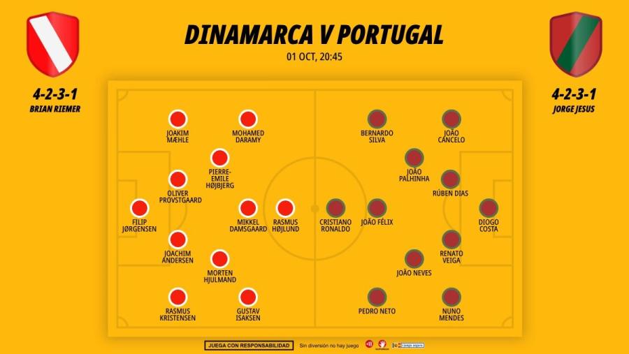 dinamarca-portugal-xi_1200x676.jpg