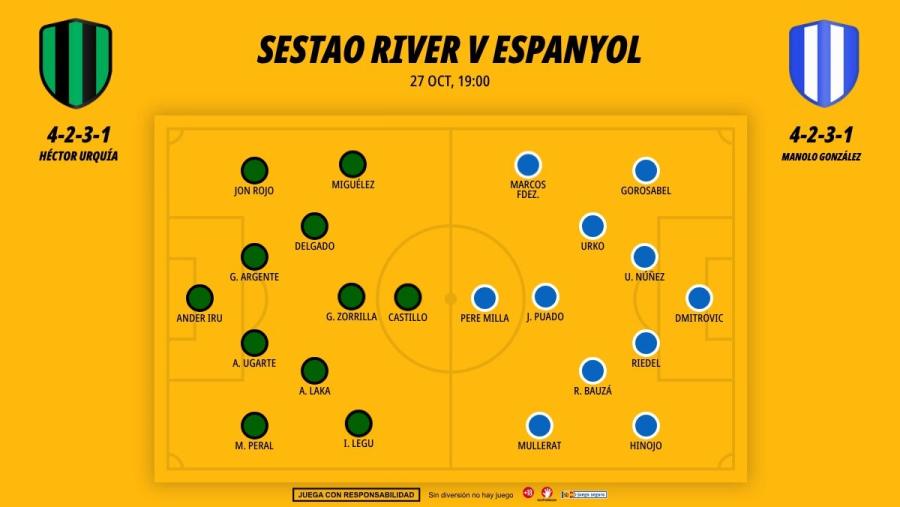 2710-alineaciones-sestao-river-espanyol-copa-del-rey_1200x676.jpg
