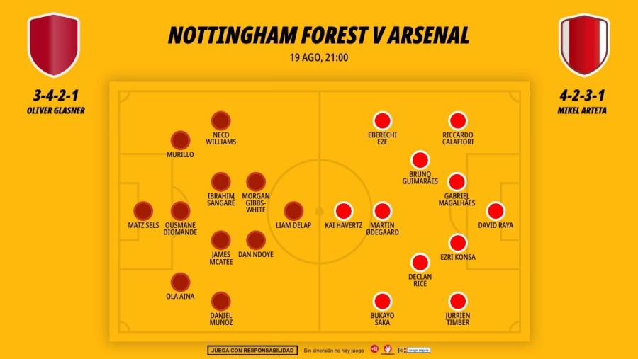 forest-arsenal-xi_1200x676.jpg