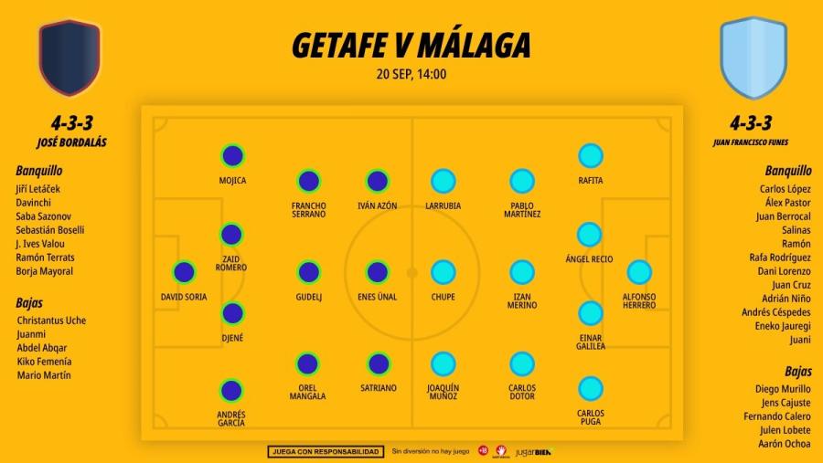getafe-malaga-posible-xi_1200x676 2.jpg