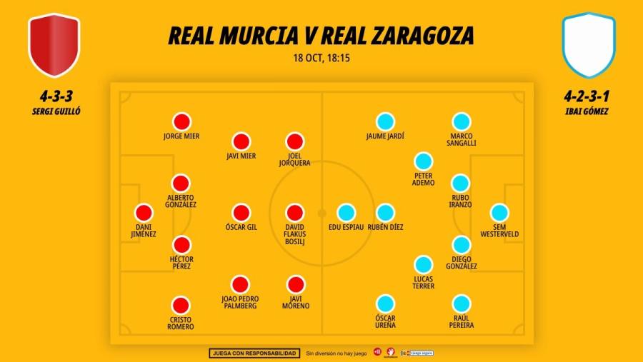 murcia-zaragoza-xi_1200x676.jpg
