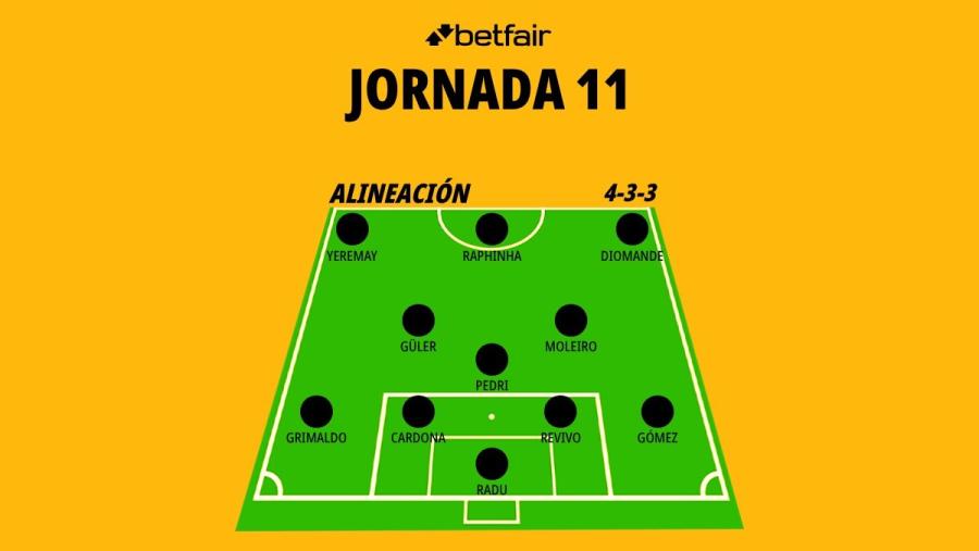 once-ideal-jornada-11-laliga_1200x676.jpg