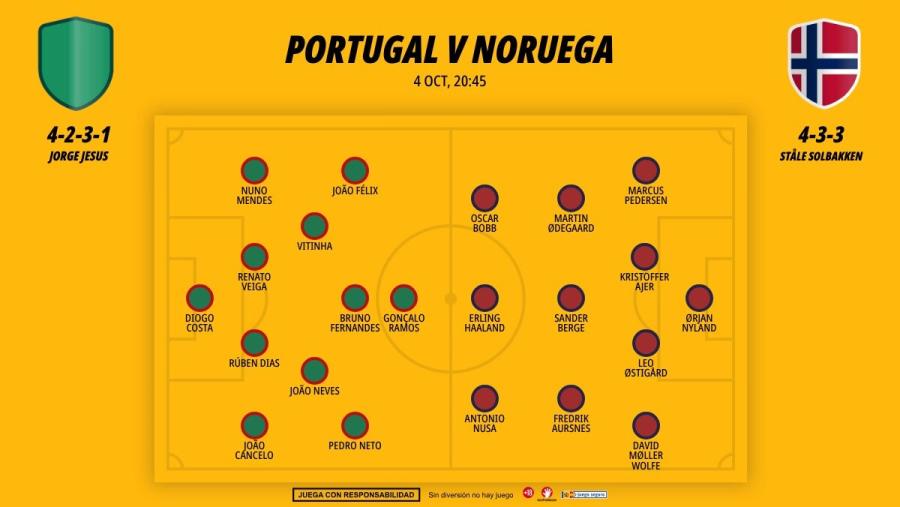 portugal-noruega-xi_1200x676.jpg
