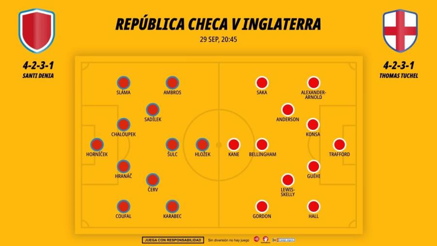republicacheca-inglaterra-xi_1200x676.jpg