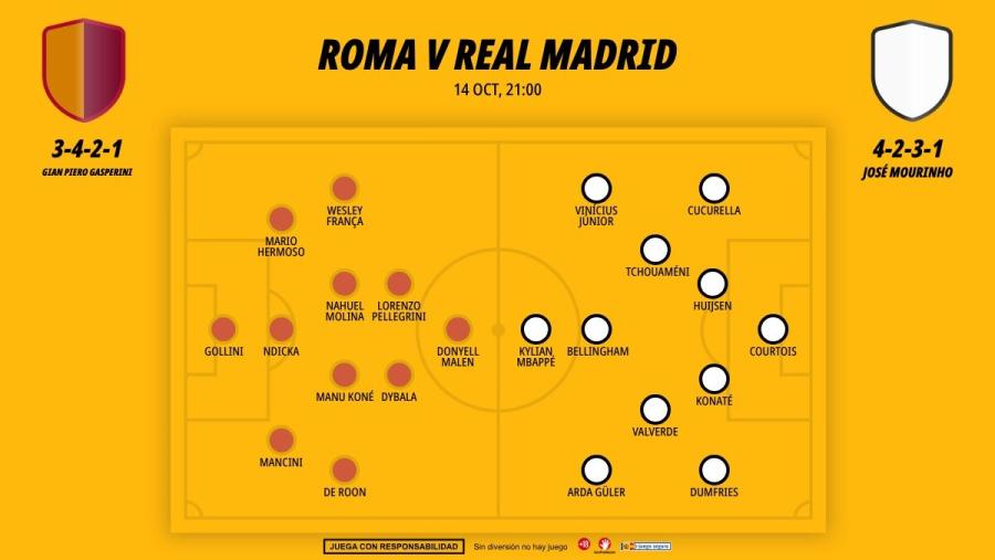 roma-realmadrid-xi_1200x676.jpg