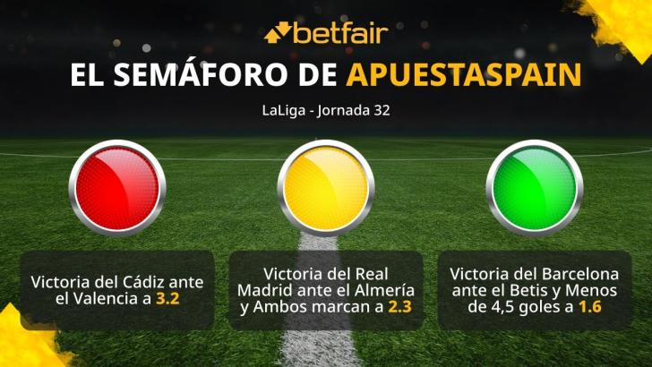 El semáforo de ApuestaSpain para la jornada 32 de LaLiga